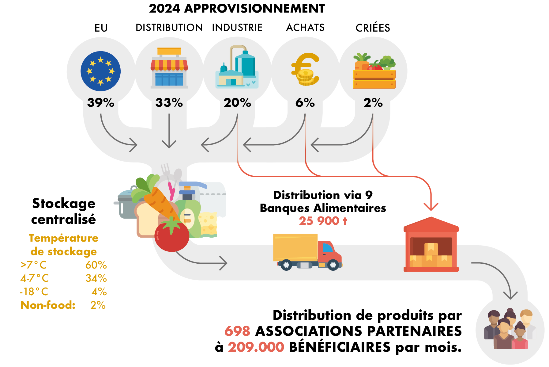 Voedselbanken_Infographic Update-12-02-25_NPA_V6_Plan de travail 1 kopie.png
